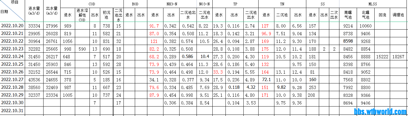 wechat_upload1667184395635f370b37d91