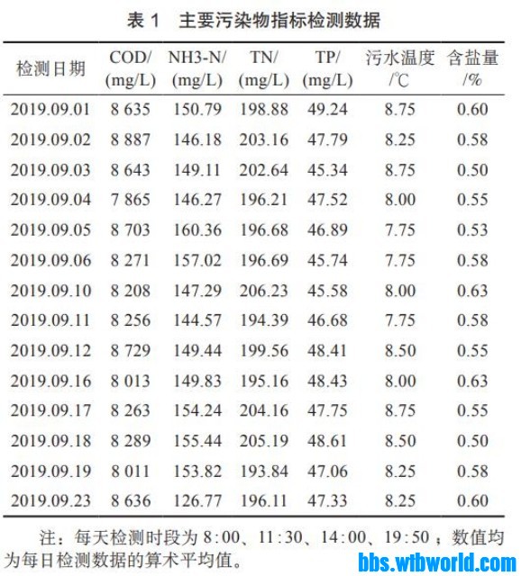 wechat_upload167715165463f74da65e7ff