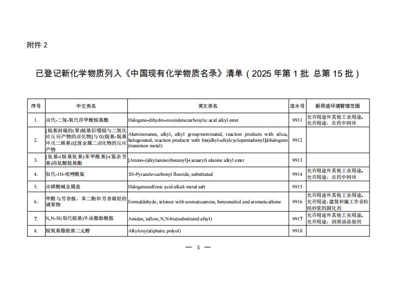 已登记新化学物质列入《中国现有化学物质名录》清单（2025年第1批 总第15批）