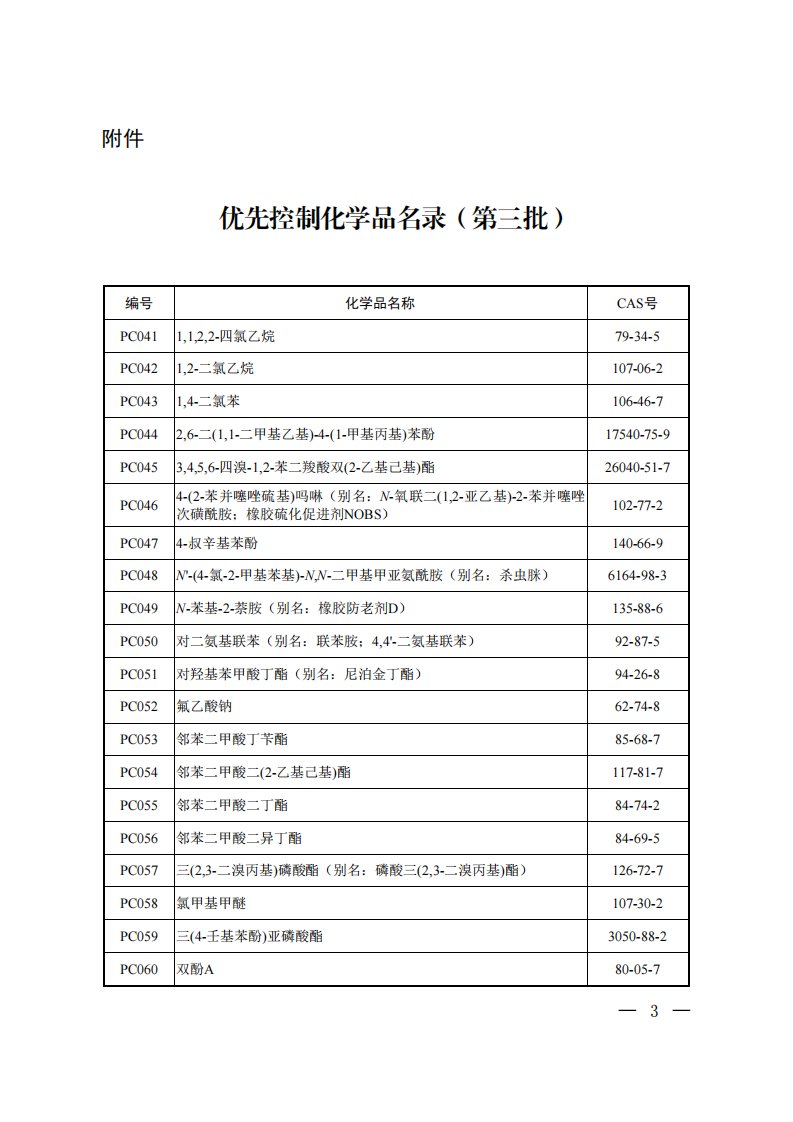 优先控制化学品名录（第三批）