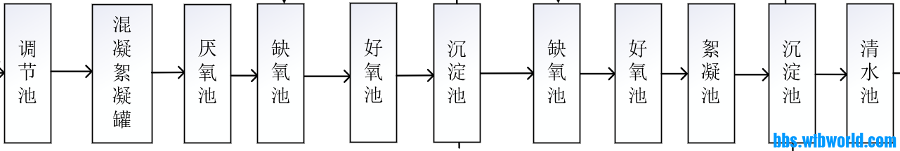 工艺.png